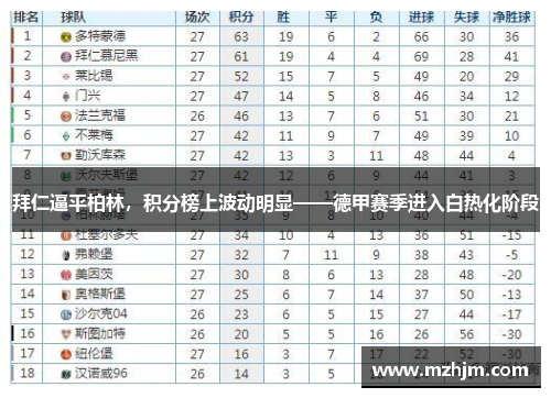 拜仁逼平柏林，积分榜上波动明显——德甲赛季进入白热化阶段