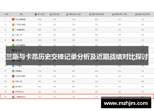 兰斯与卡昂历史交锋记录分析及近期战绩对比探讨