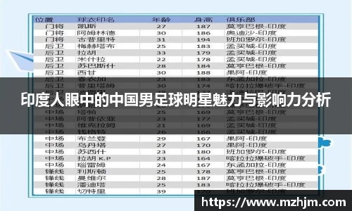 印度人眼中的中国男足球明星魅力与影响力分析